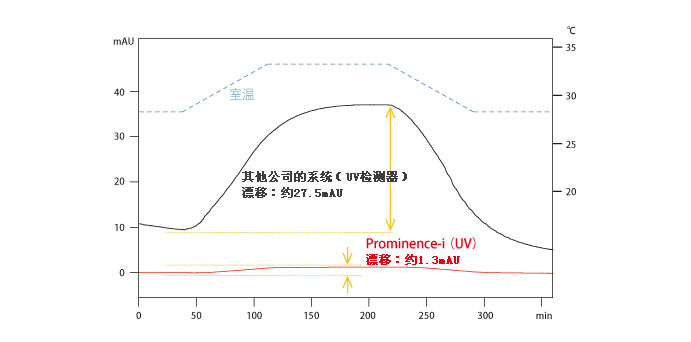 i-Series （Prominence-i，Nexera-i）(图8)