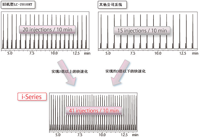 i-Series （Prominence-i，Nexera-i）(图10)