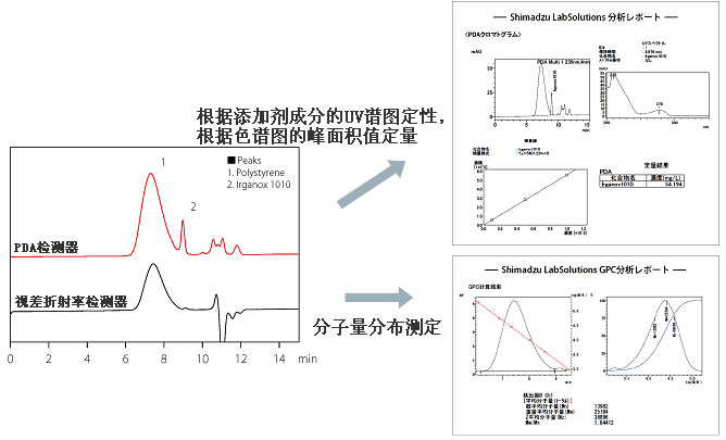 i-Series （Prominence-i，Nexera-i）(图18)