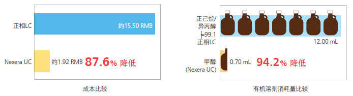 Nexera UC(图27)