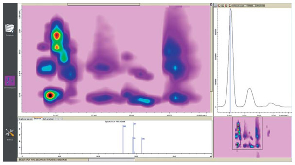 Nexera-e 全二维液相色谱(图10)