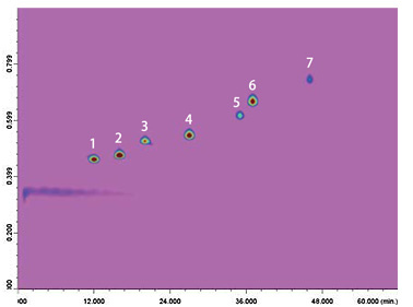 Nexera-e 全二维液相色谱(图9)