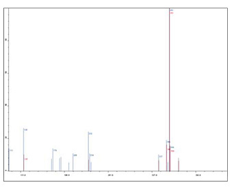 Nexera-e 全二维液相色谱(图11)