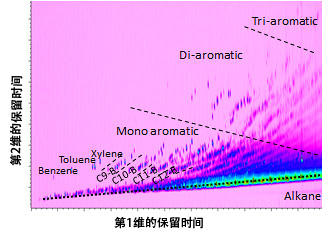 Nexera-e 全二维液相色谱(图19)