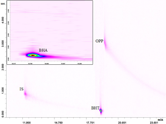 Nexera-e 全二维液相色谱(图33)