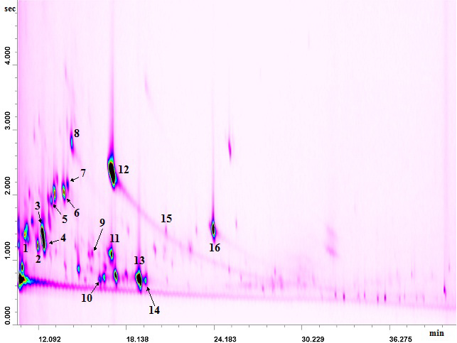 Nexera-e 全二维液相色谱(图32)
