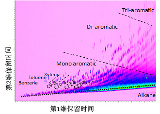 Nexera-e 全二维液相色谱(图35)