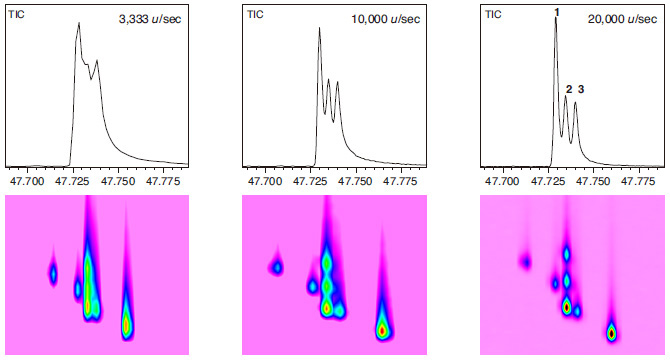 Nexera-e 全二维液相色谱(图36)