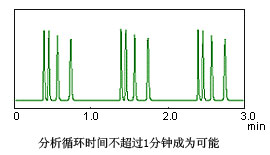 Prominence 模块化HPLC 模块化高效液相色谱仪(图2)