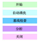 Prominence 模块化HPLC 模块化高效液相色谱仪(图4)