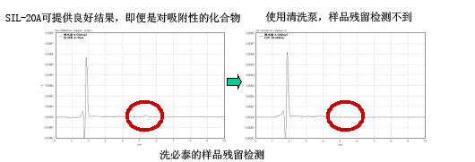 Prominence 模块化HPLC 模块化高效液相色谱仪(图8)