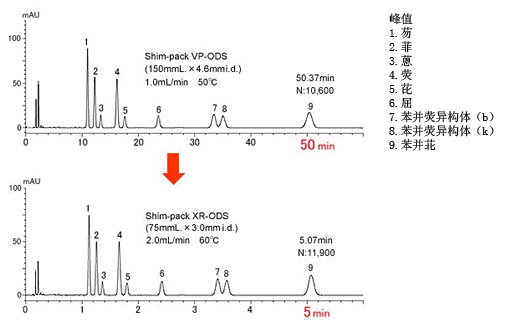 Prominence UFLC 快速LC(图3)