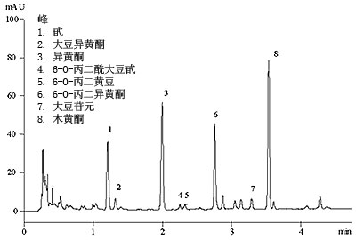 Prominence UFLC 快速LC(图12)