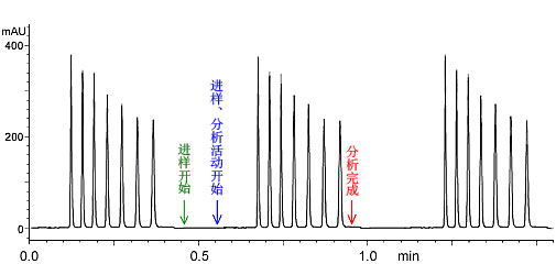 Prominence UFLC 快速LC(图5)