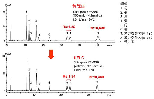 Prominence UFLC 快速LC(图6)