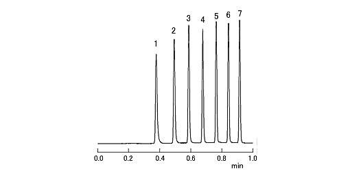 Prominence UFLC 快速LC(图8)
