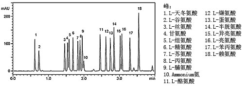 Prominence UFLC 快速LC(图11)