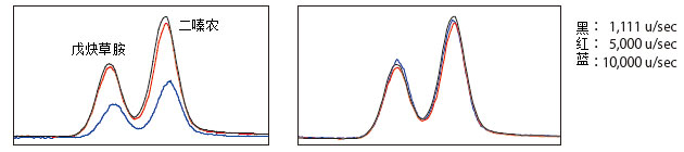 GCMS-QP2020 NX 单四极杆型气相色谱质谱联用仪(图7)
