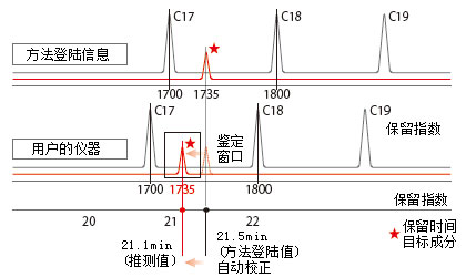 GCMS-QP2020 NX 单四极杆型气相色谱质谱联用仪(图16)