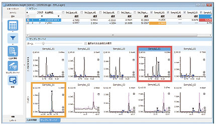 GCMS-QP2020 NX 单四极杆型气相色谱质谱联用仪(图14)