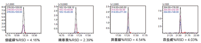 GCMS-TQ8040 NX 三重四极杆型气相色谱质谱联用仪(图4)