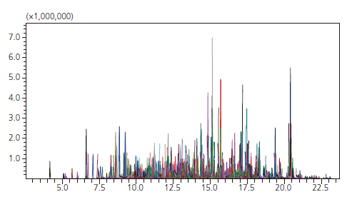 GCMS-TQ8040 NX 三重四极杆型气相色谱质谱联用仪(图3)