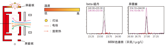 GCMS-TQ8040 NX 三重四极杆型气相色谱质谱联用仪(图9)