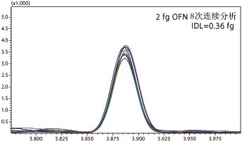 GCMS-TQ8050 NX 三重四极杆型气相色谱质谱联用仪(图3)