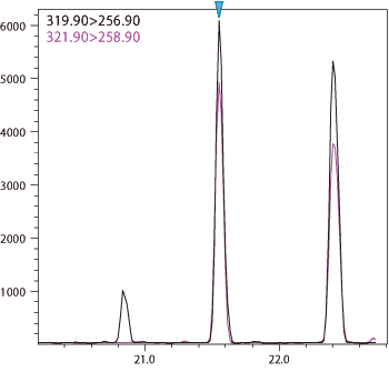 GCMS-TQ8050 NX 三重四极杆型气相色谱质谱联用仪(图4)