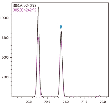 GCMS-TQ8050 NX 三重四极杆型气相色谱质谱联用仪(图5)