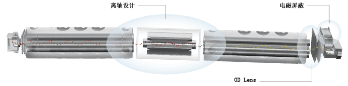 GCMS-TQ8050 NX 三重四极杆型气相色谱质谱联用仪(图7)