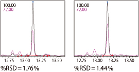 GCMS-TQ8050 NX 三重四极杆型气相色谱质谱联用仪(图15)