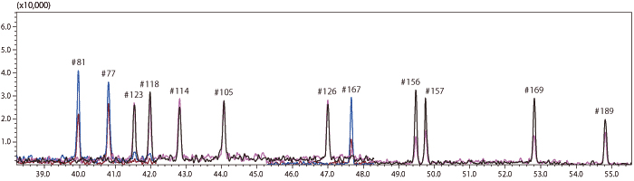 GCMS-TQ8050 NX 三重四极杆型气相色谱质谱联用仪(图22)