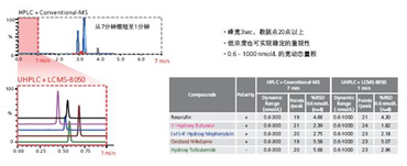 LCMS-8050 超快速液相质谱联用仪(图4)