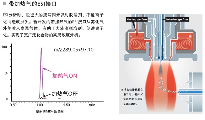 LCMS-8050 超快速液相质谱联用仪(图7)