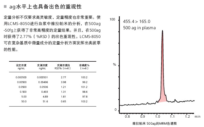 LCMS-8050 超快速液相质谱联用仪(图8)