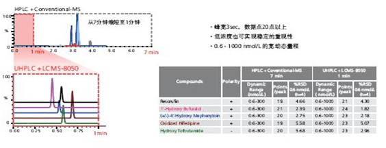 LCMS-8050 超快速液相质谱联用仪(图10)