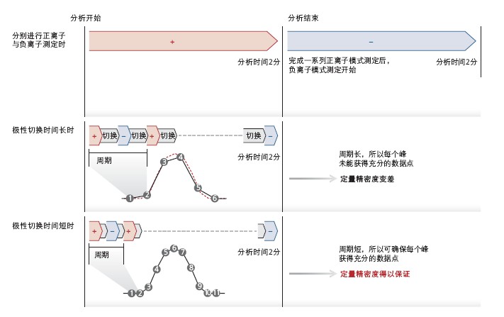 LCMS-8050 超快速液相质谱联用仪(图12)