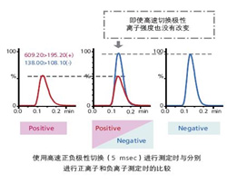LCMS-8050 超快速液相质谱联用仪(图11)