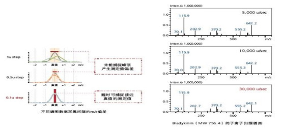LCMS-8050 超快速液相质谱联用仪(图15)
