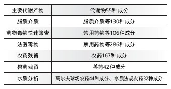 LCMS-8050 超快速液相质谱联用仪(图26)