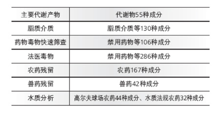 LCMS-8050 超快速液相质谱联用仪(图36)