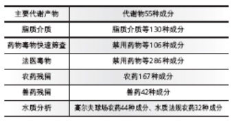 LCMS-8050 超快速液相质谱联用仪(图37)