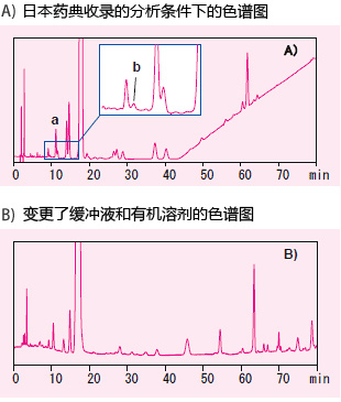四极杆液质用 Trap-Free 2维LCMS系统(图6)