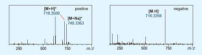 四极杆液质用 Trap-Free 2维LCMS系统(图9)