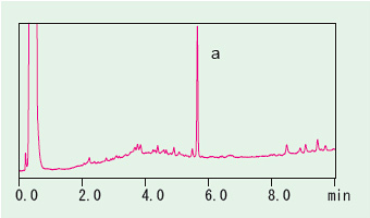 四极杆液质用 Trap-Free 2维LCMS系统(图8)