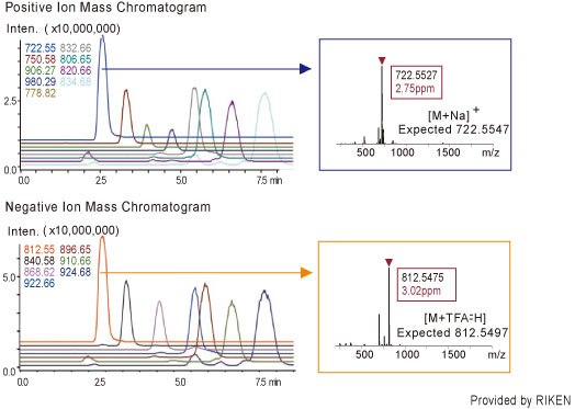 LCMS-IT-TOF(图5)
