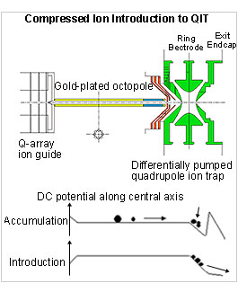 LCMS-IT-TOF(图6)