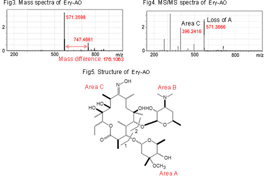LCMS-IT-TOF(图9)