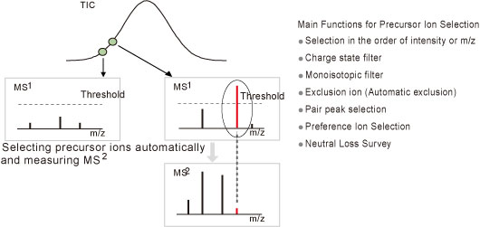 LCMS-IT-TOF(图11)